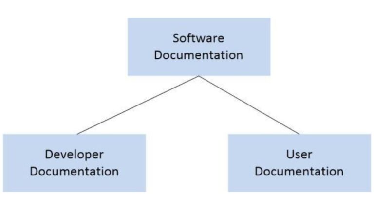 What Is Software Documentation Technical Writer Hq