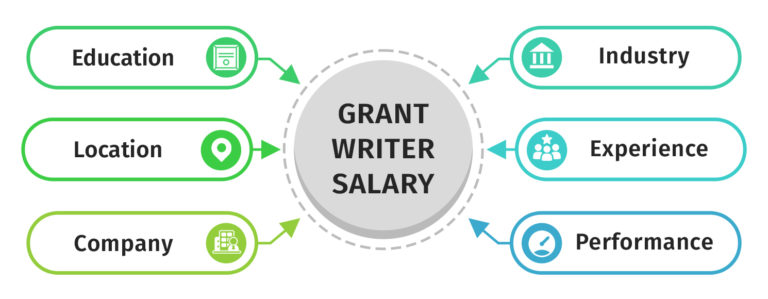 what-is-the-average-grant-writer-salary-technical-writer-hq