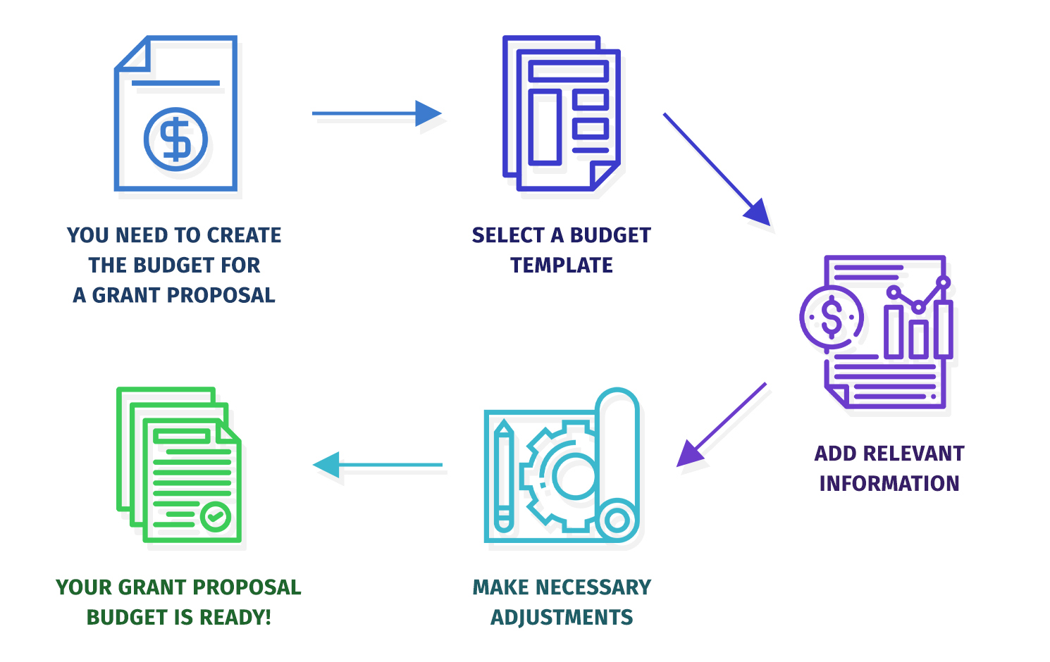 Grant proposal budget template