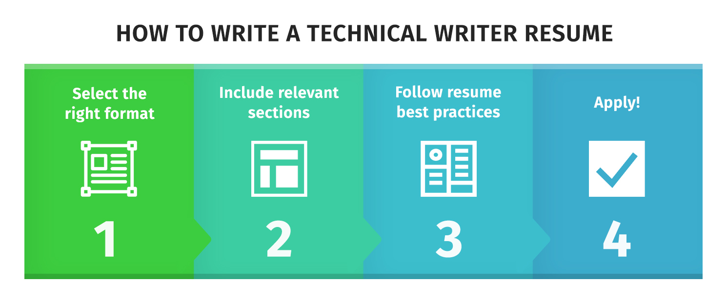 How To Write Technical Writer Resume