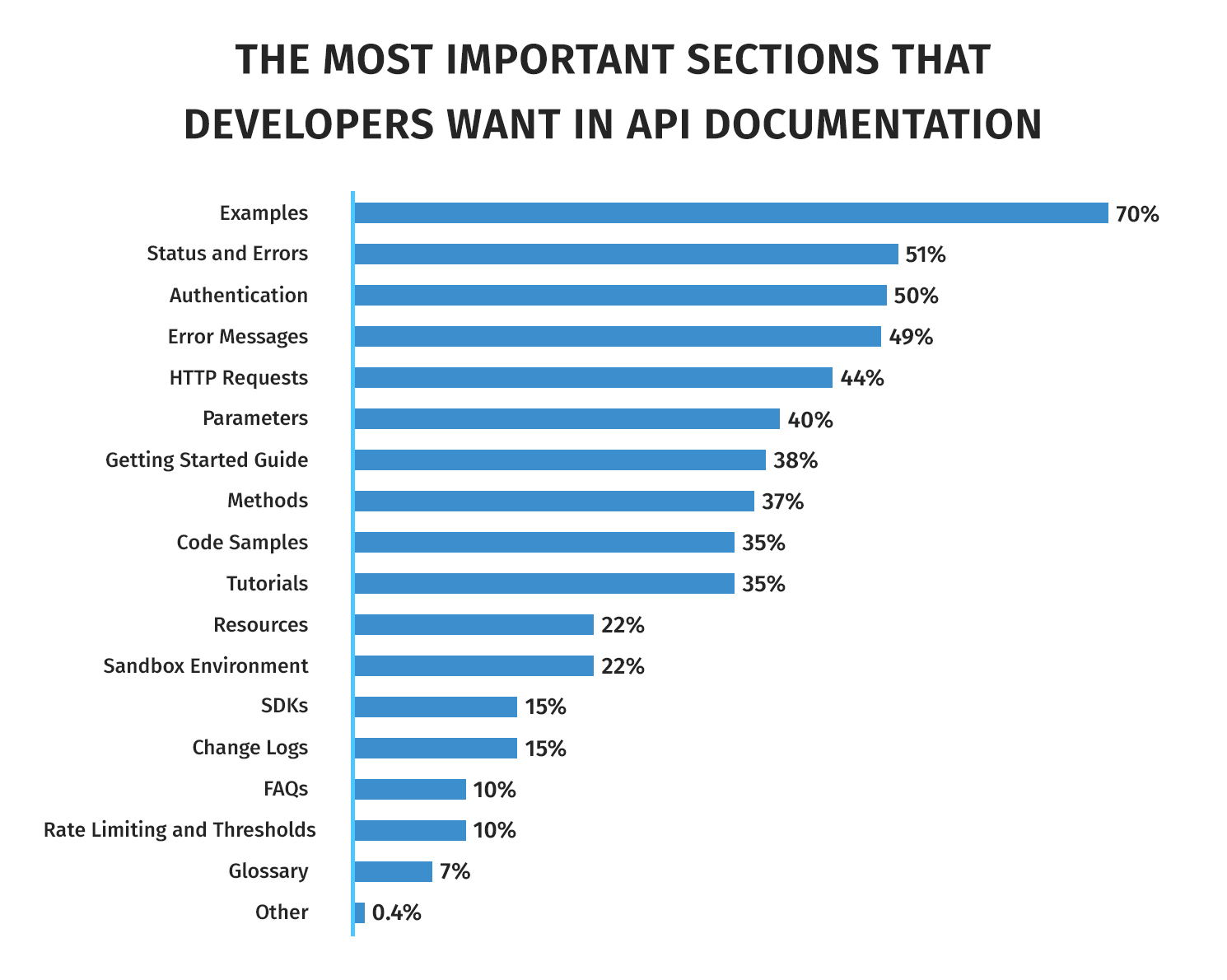 How to Write API Documentation in 6 Simple Steps | Technical Writer HQ