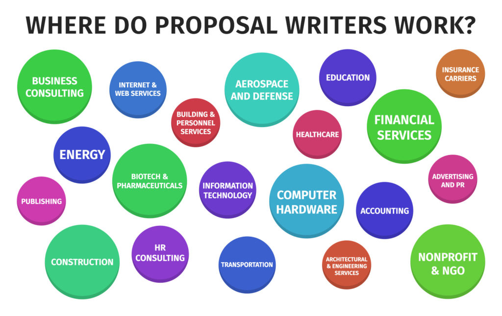 Where do proposal writers work