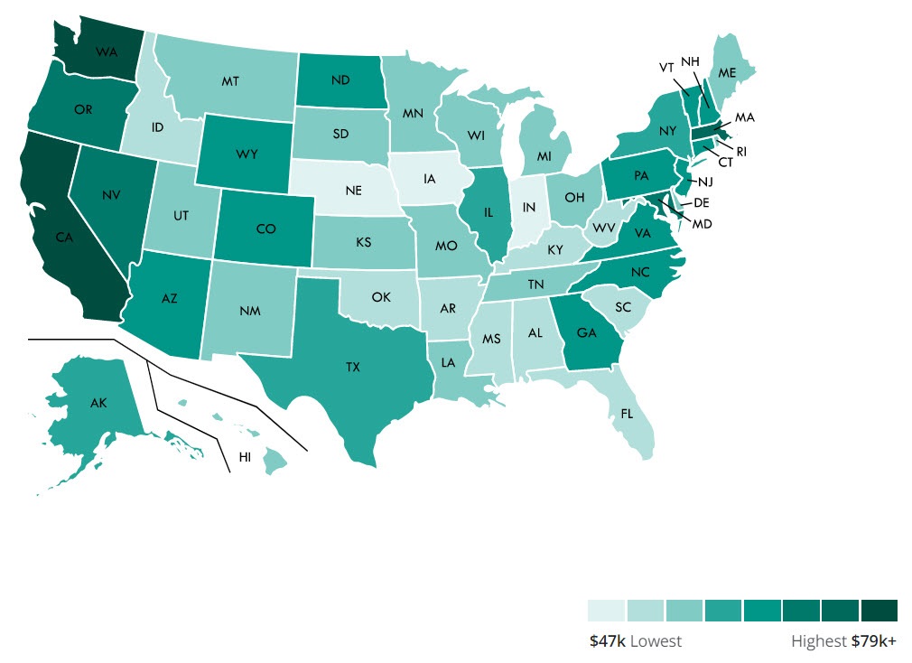 Technical writer salary in the US by state