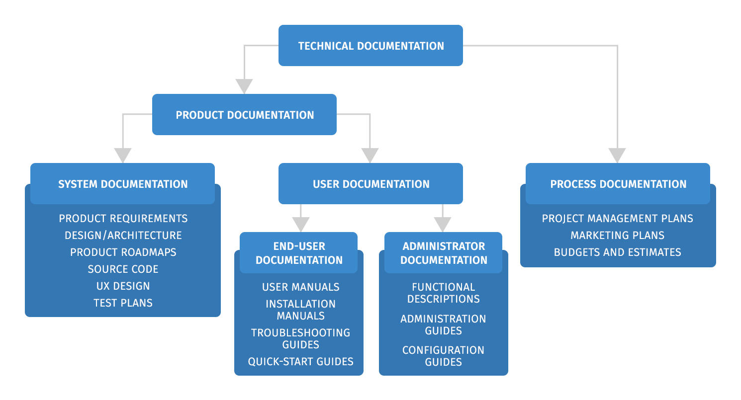 Technical Writer Job Description Examples: Roles and Responsibilities ...