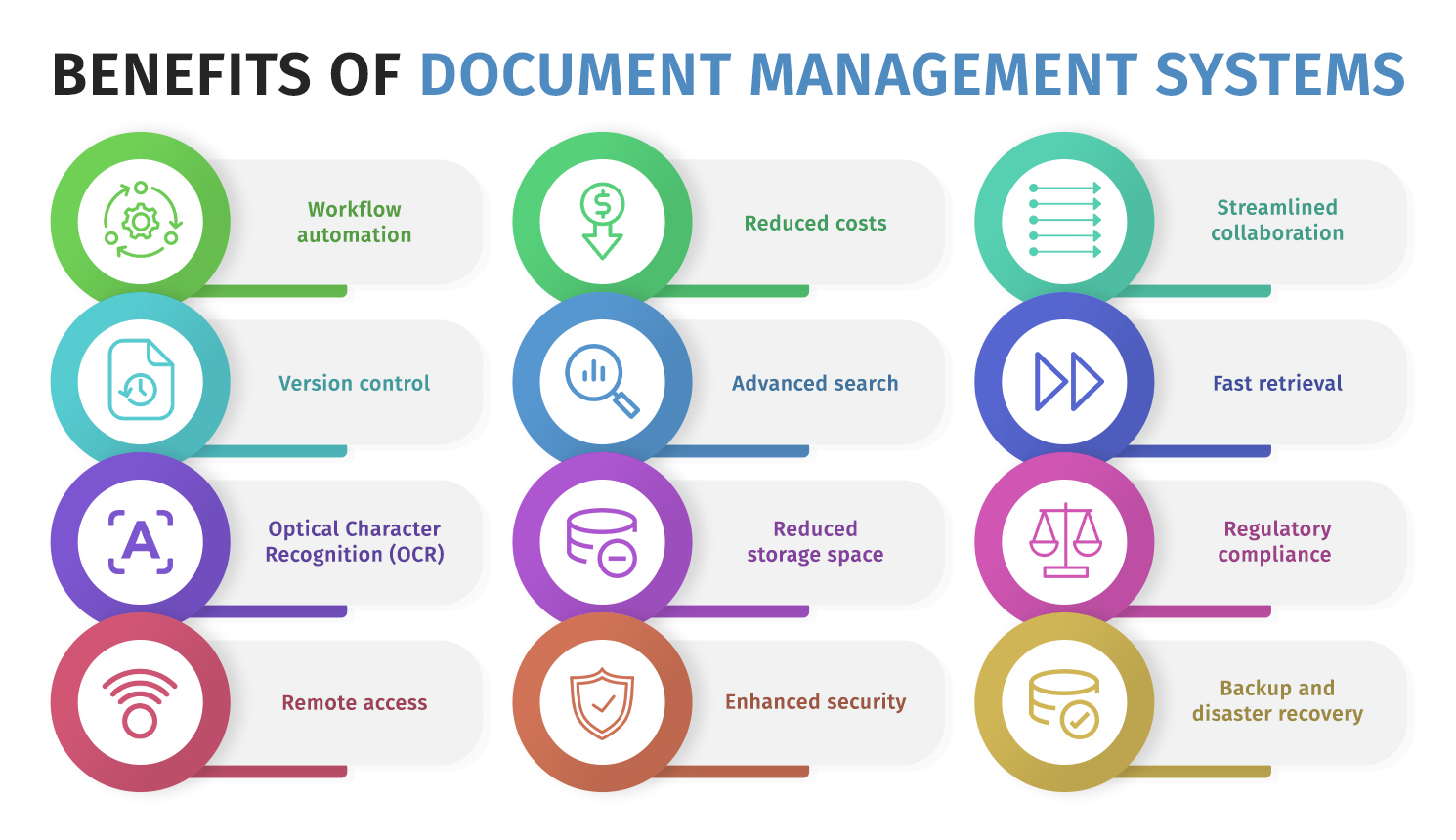 Benefits of Document Management Systems