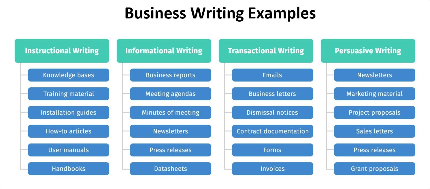 Business writing examples
