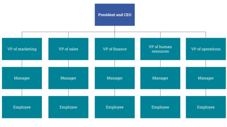 What Does A Document Manager Do Technical Writer HQ