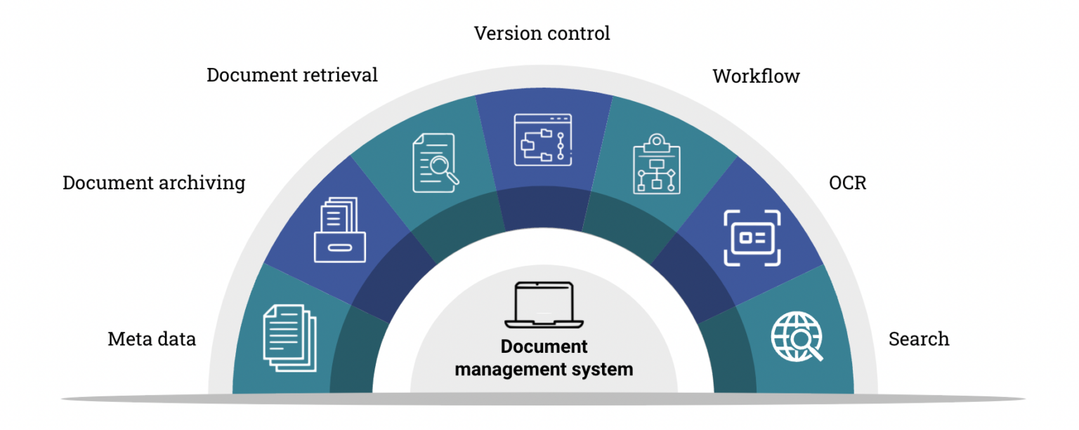 what-is-document-management-software-workflow-technical-writer-hq