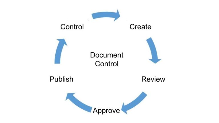 what-does-a-document-manager-do-technical-writer-hq