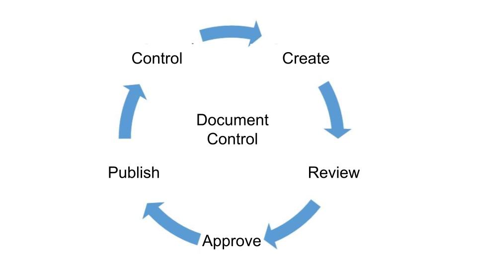 What Does A Document Control Coordinator Do Technical Writer HQ