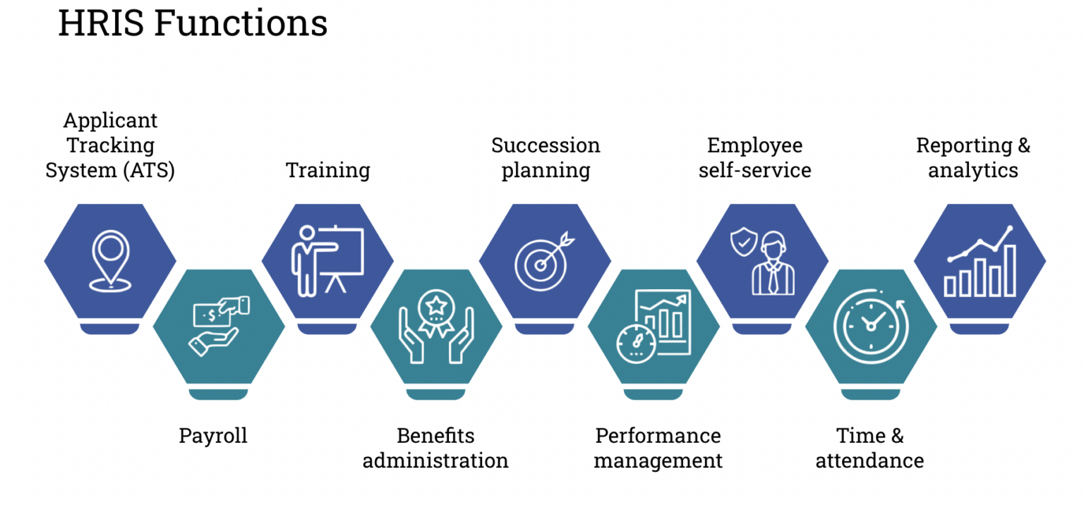 What is HR Document Management? | Technical Writer HQ