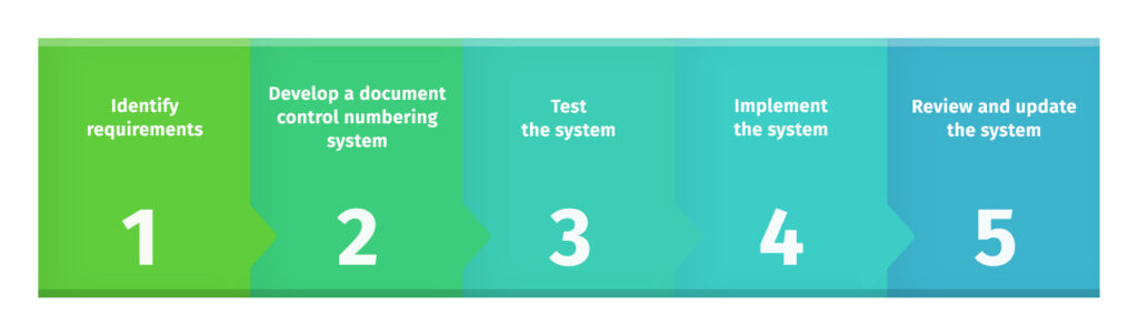 What is Document Control Numbering? | Technical Writer HQ