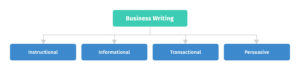 Types business writing 300x70