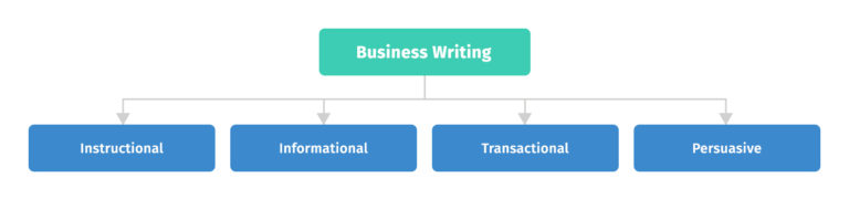 4 Types of Business Writing That Matter — How I Use Them