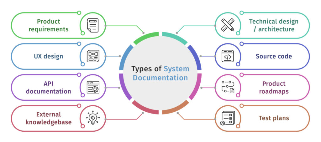 Types of system documentation