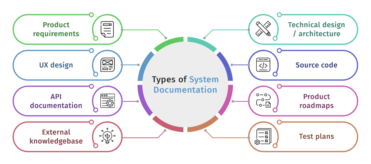 What is Product Documentation? | Technical Writer HQ