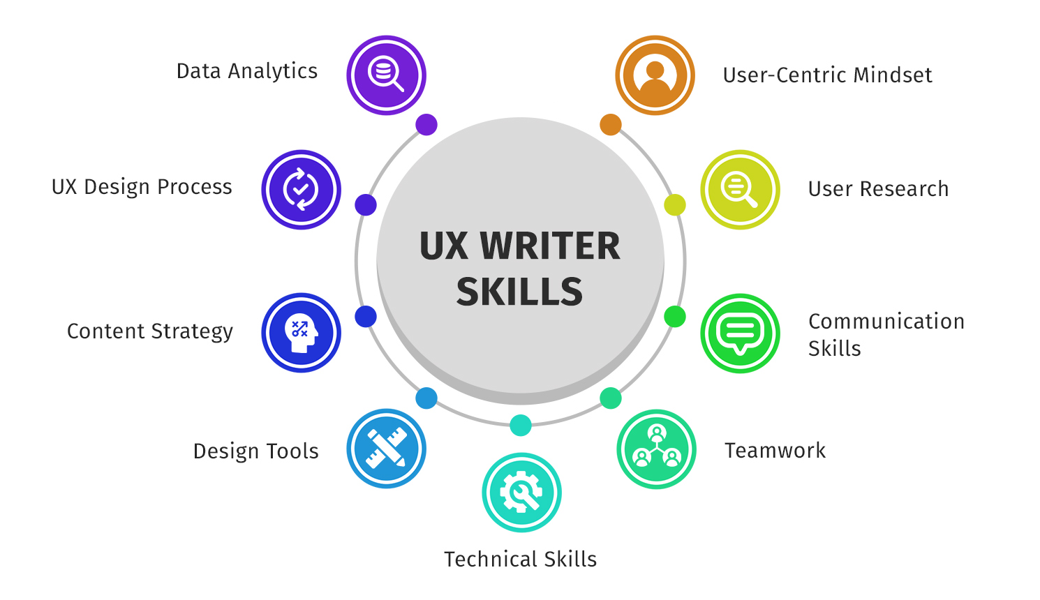 Best UX Writer Skills in 2023 | Technical Writer HQ
