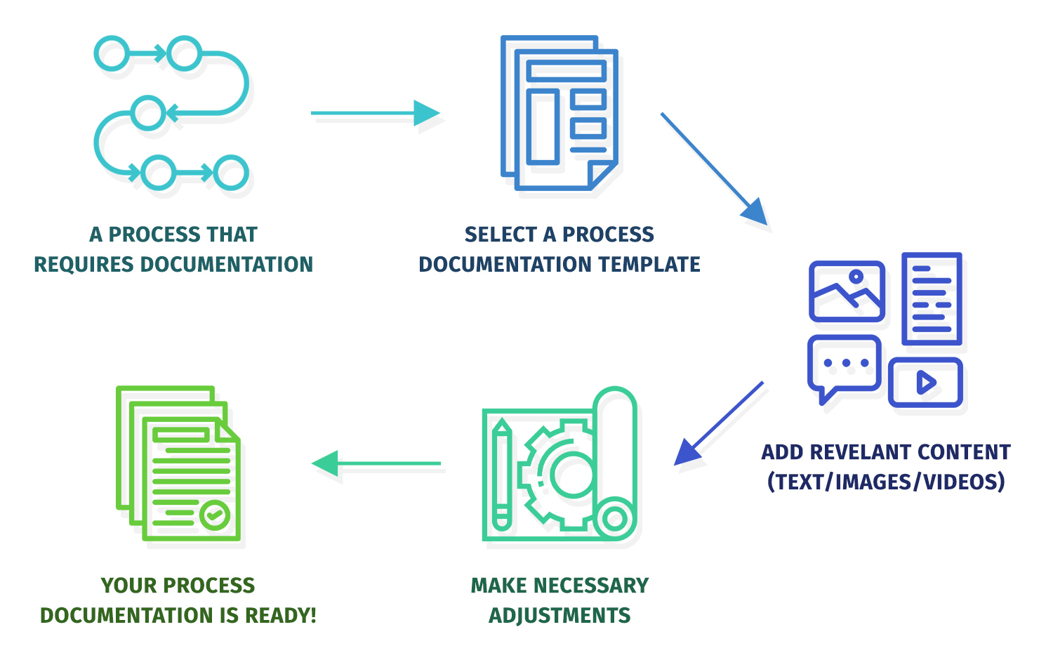The Best Process Documentation Templates I Use and Why They Save Me Time
