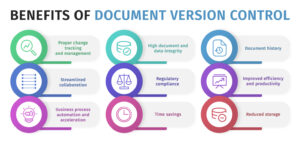 What Document Version Control Is and How I Use It Without Losing My Mind