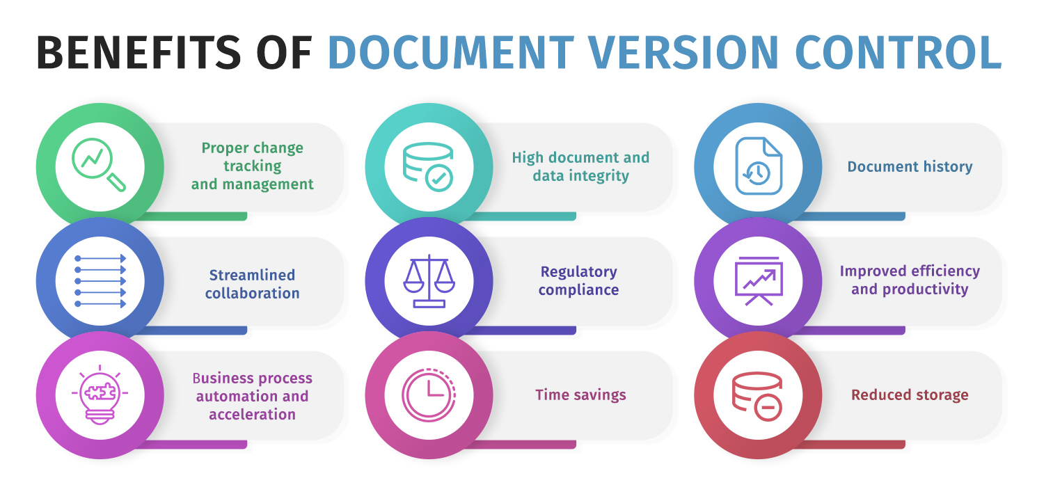 Benefits of document version control