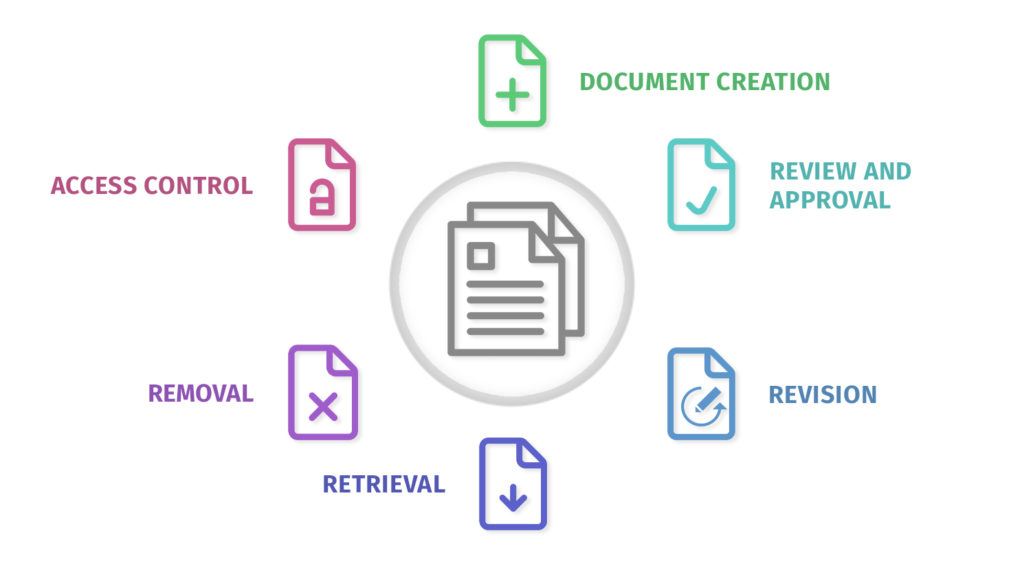 what-is-the-document-control-process-technical-writer-hq