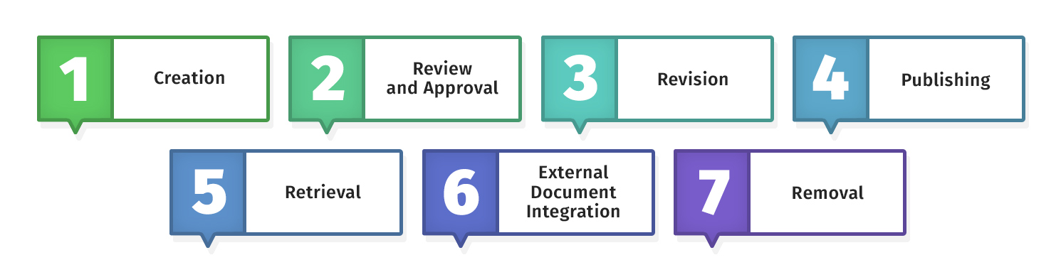 What is the Document Control Process? | Technical Writer HQ