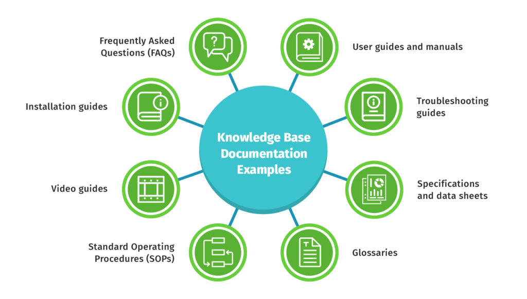 Knowledge base documentation examples
