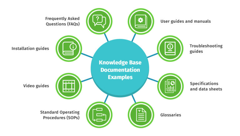 What Knowledge Base Documentation Is and How I Build It for Real Users