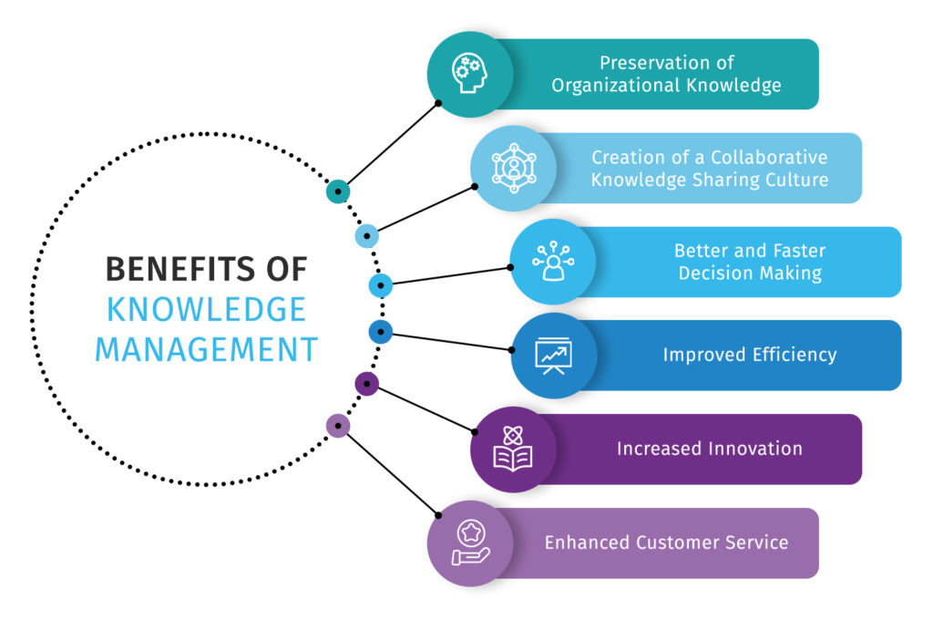 Benefits of knowledge management