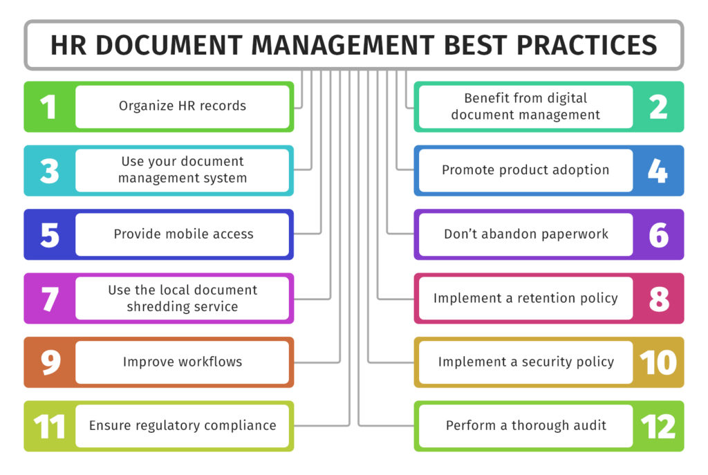 HR document management best practices