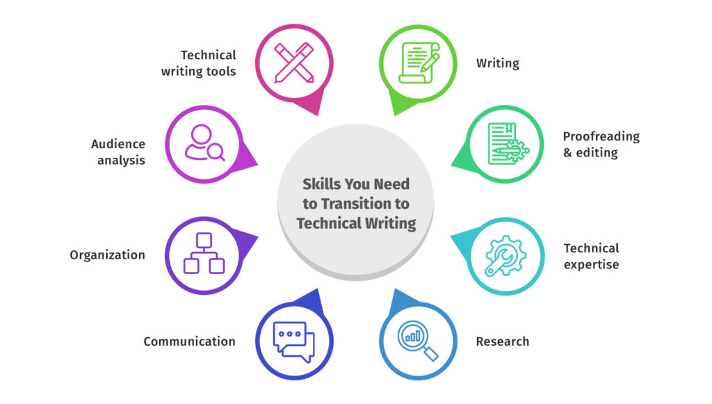 Skills to transition to technical writing