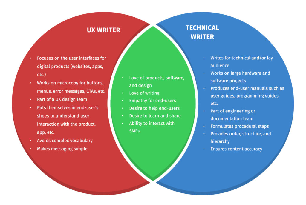 UX writer vs technical writer