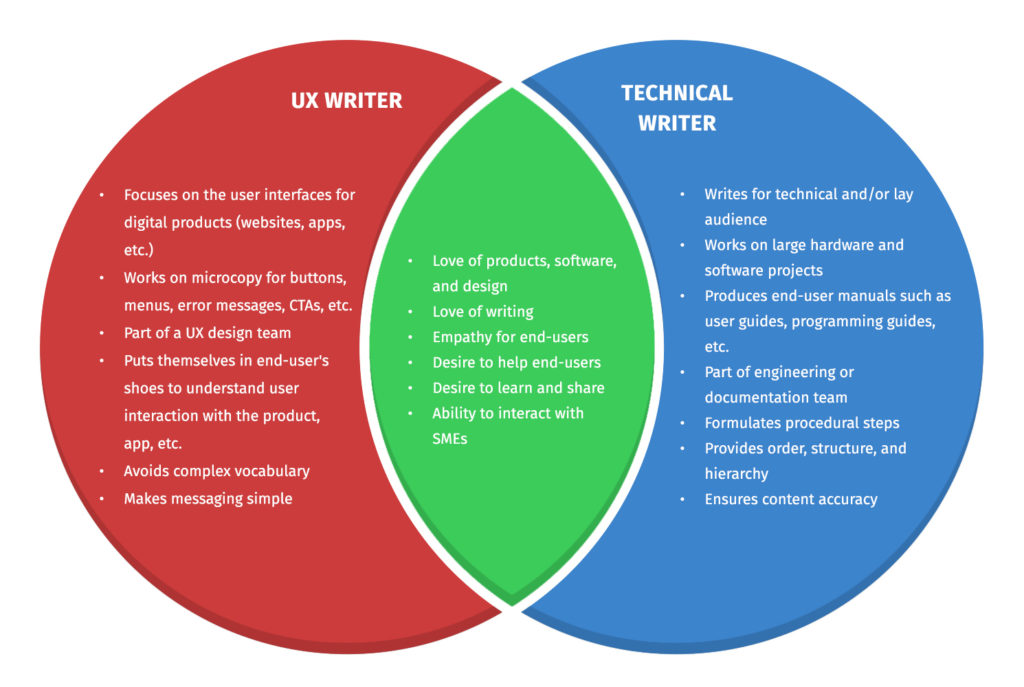 essay writing vs technical writing