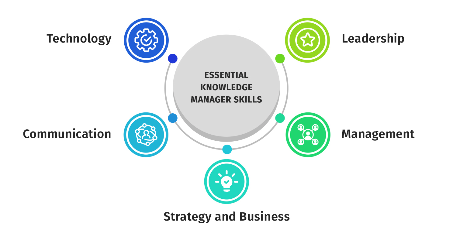Essential knowledge manager skills