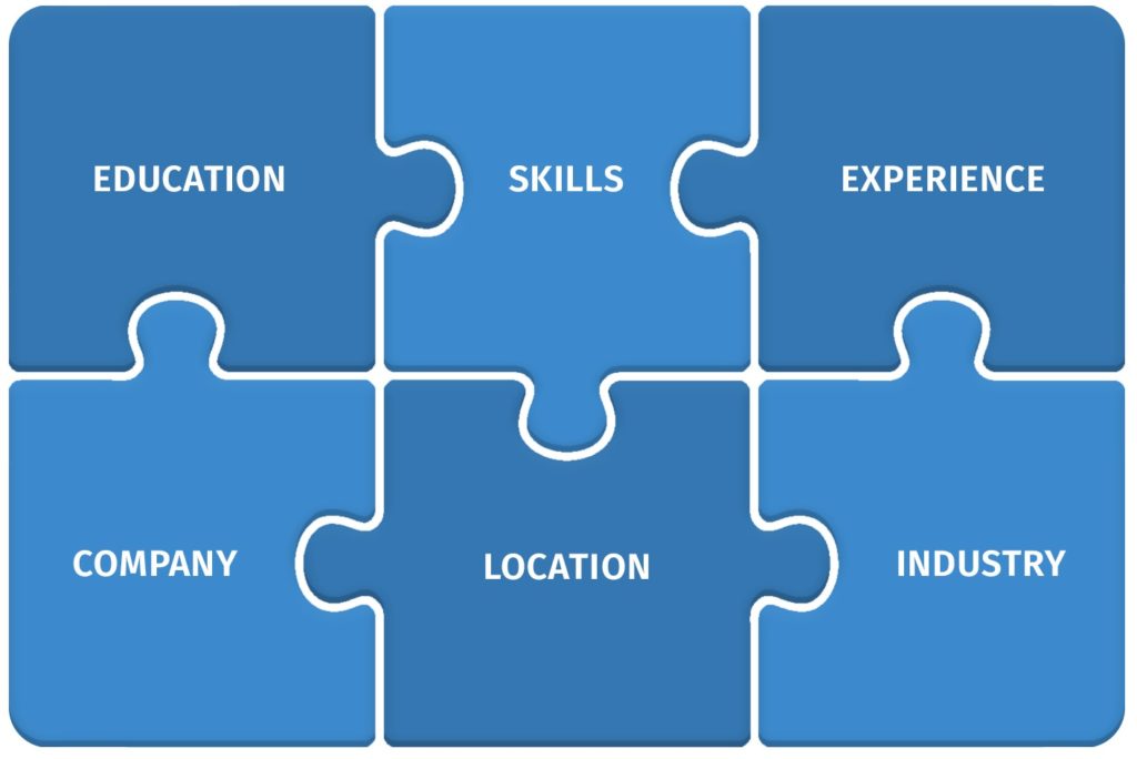 Factors that affect salary