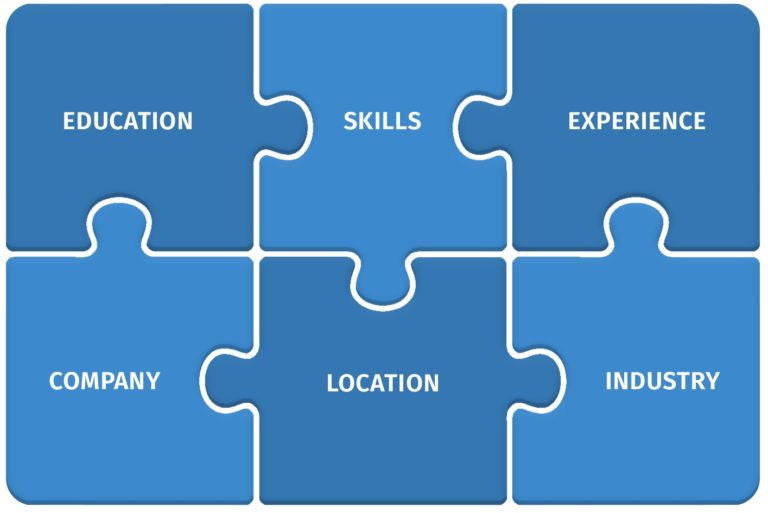 what-is-the-average-entry-level-technical-writer-salary-technical