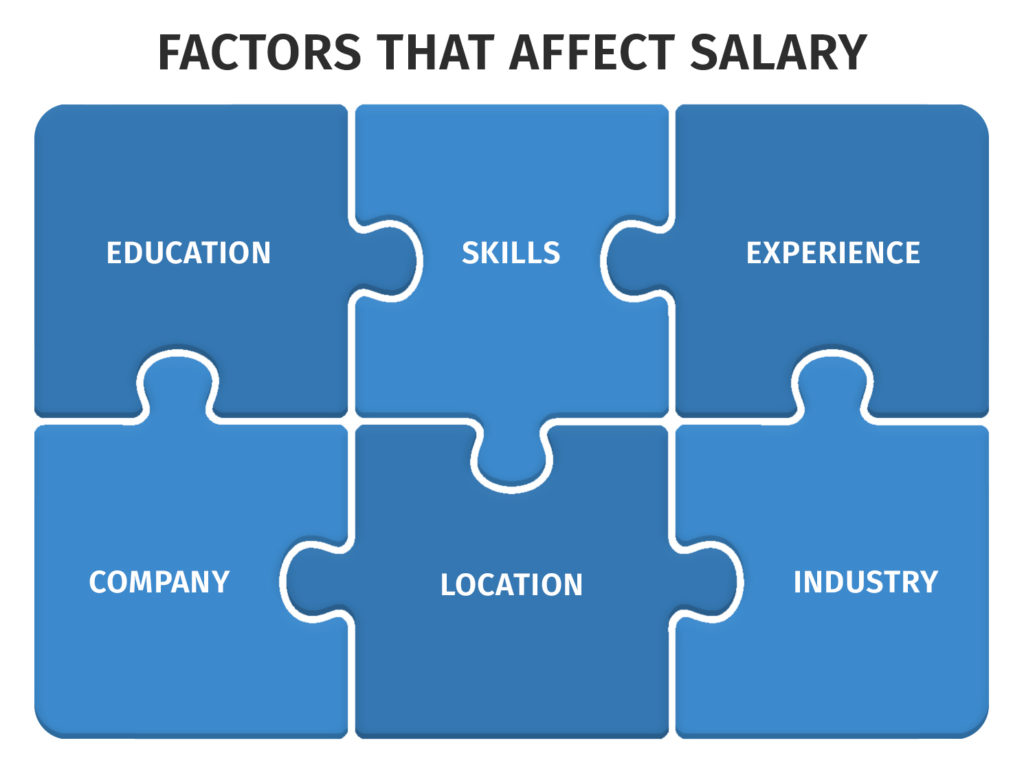 Factors that affect salary