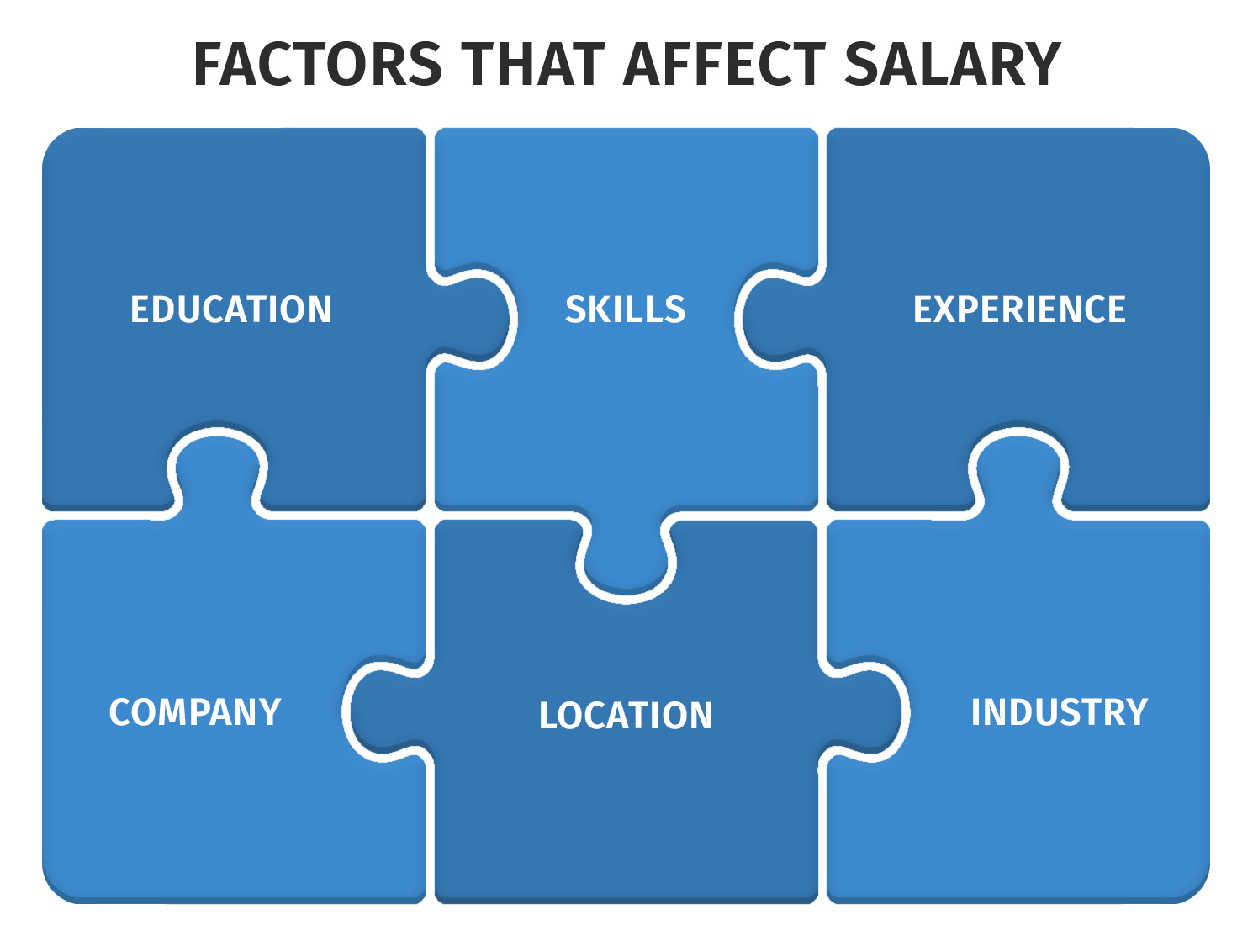 what-is-the-average-senior-medical-writer-salary-technical-writer-hq