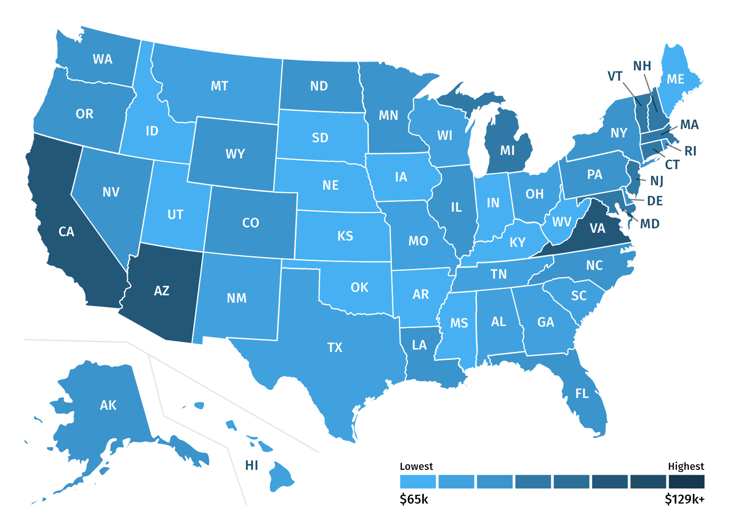 Average Medical Writer Salary