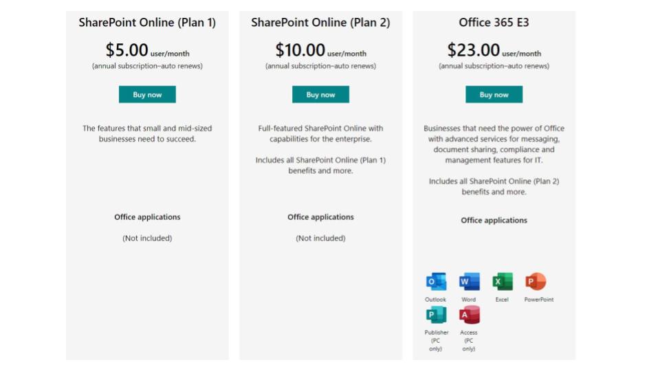Sharepoint Pricing