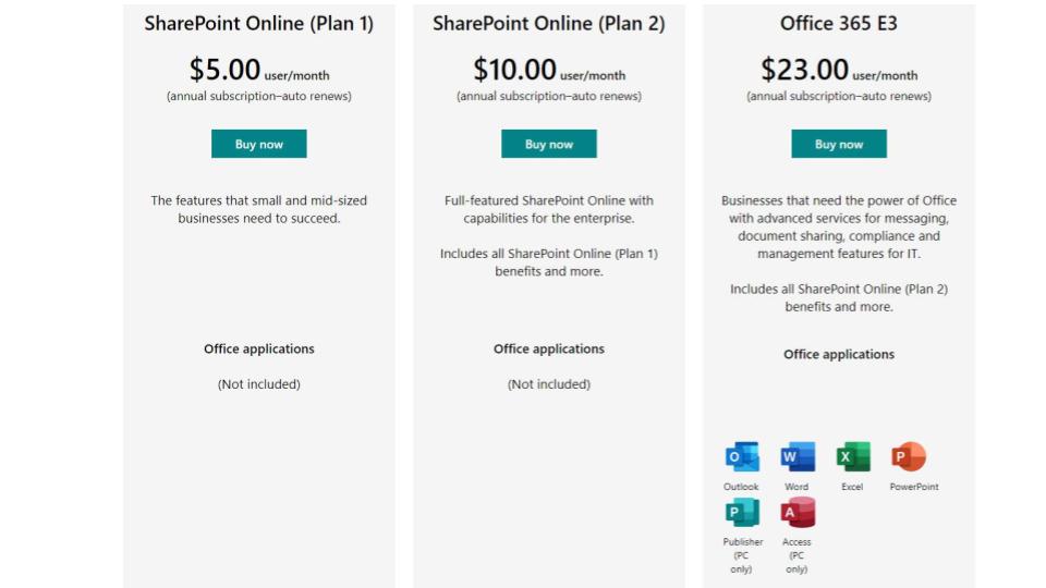 Sharepoint Pricing Tiers