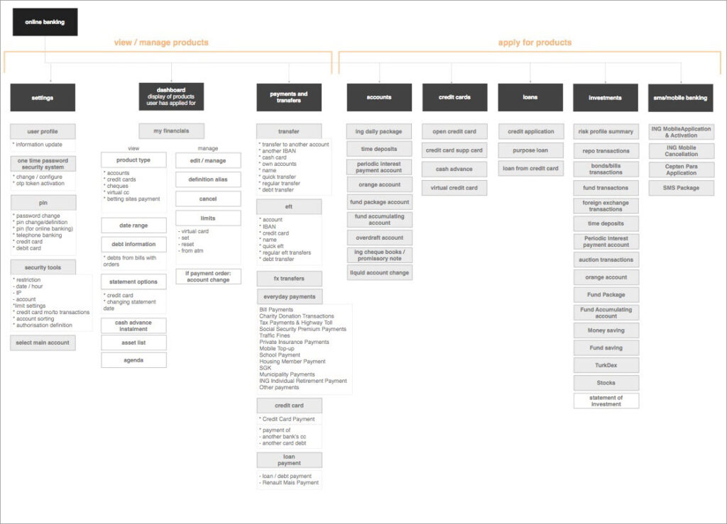 20+ Software Documentation Examples to Inspire You | Technical Writer HQ