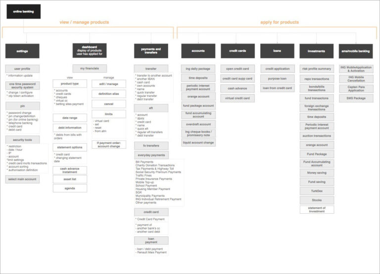 20+ Software Documentation Examples to Inspire You | Technical Writer HQ