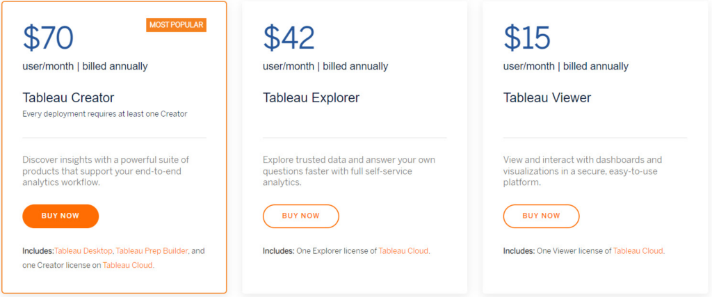 Tableau Pricing