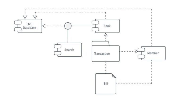 20+ Software Documentation Examples to Inspire You | Technical Writer HQ