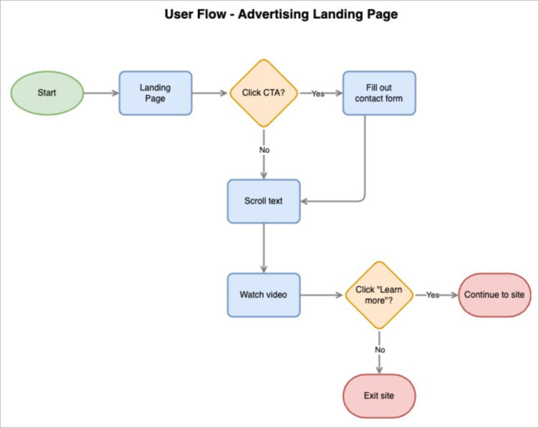 20+ Software Documentation Examples to Inspire You | Technical Writer HQ