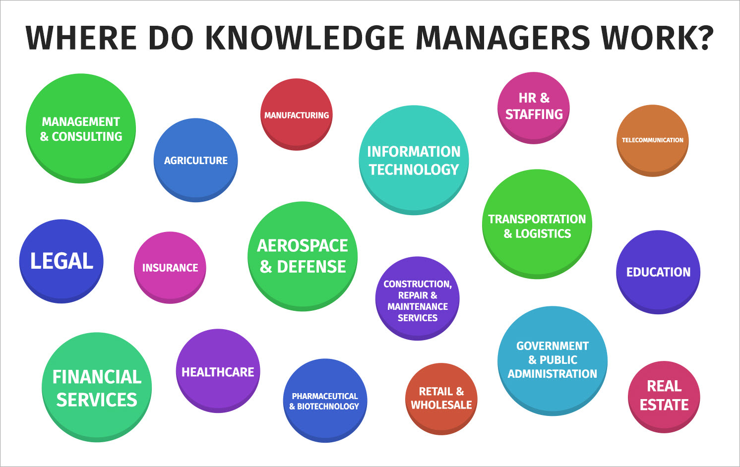 Where do knowledge managers work