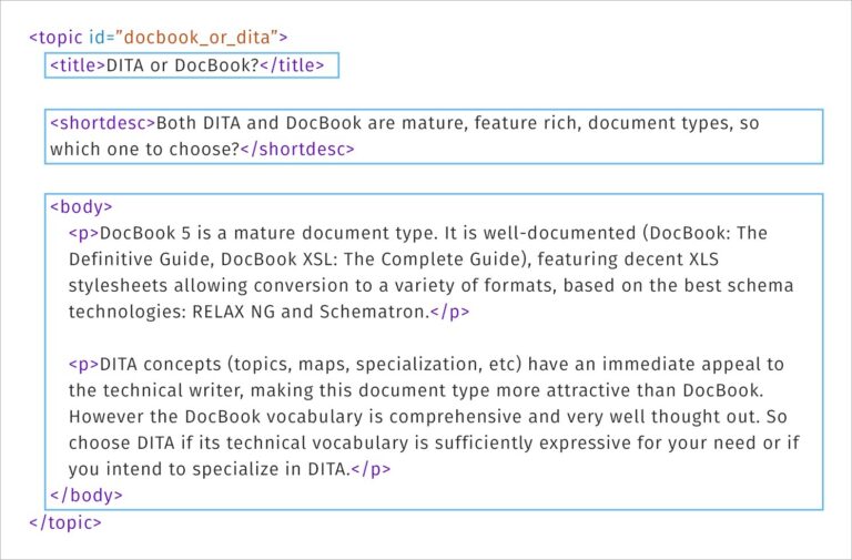 What is Darwin Information Typing Architecture (DITA)? | Technical ...