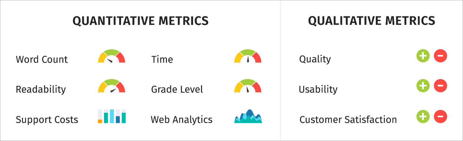 Types of technical writing metrics