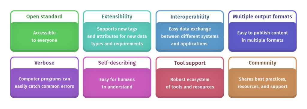 Benefits of XML